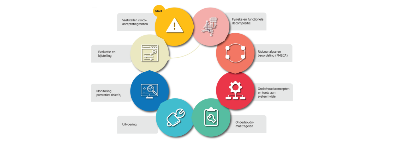 assetmanagement